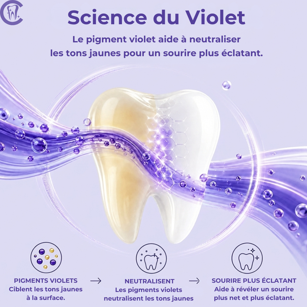 Bain de bouche violet pour dents jaunes