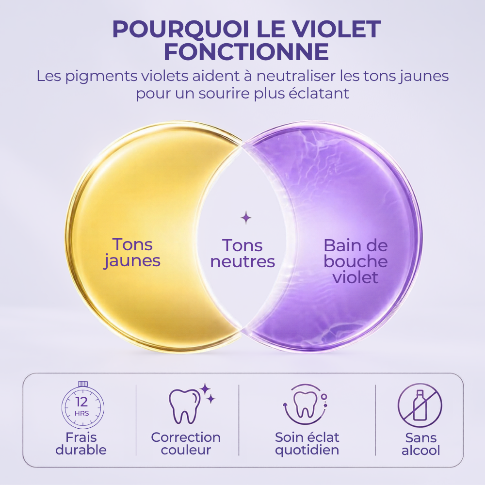 Bain de bouche violet pour dents jaunes